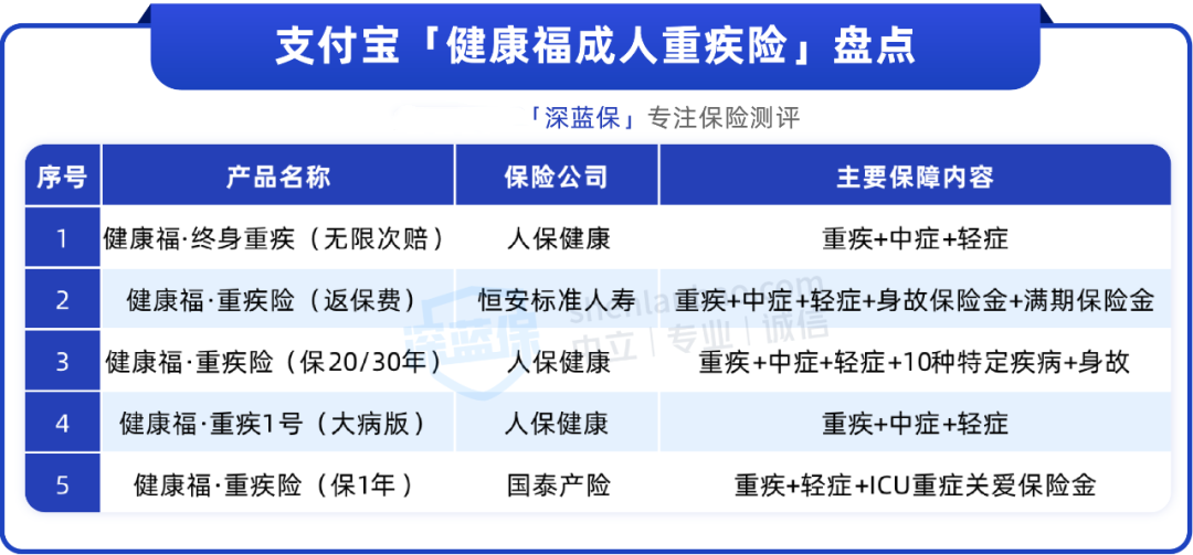 支付宝健康福重疾险更新，癌症也能无限赔，值得买吗？